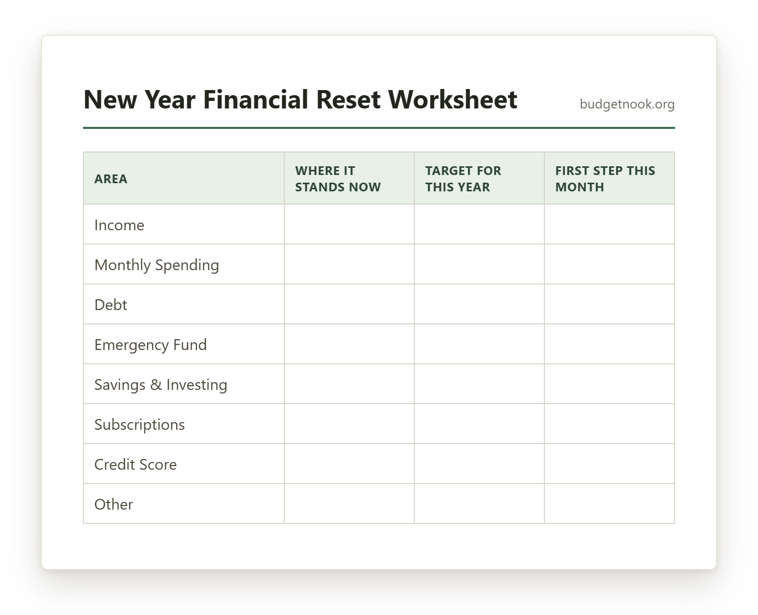 Preview of the New Year Financial Reset Worksheet printable